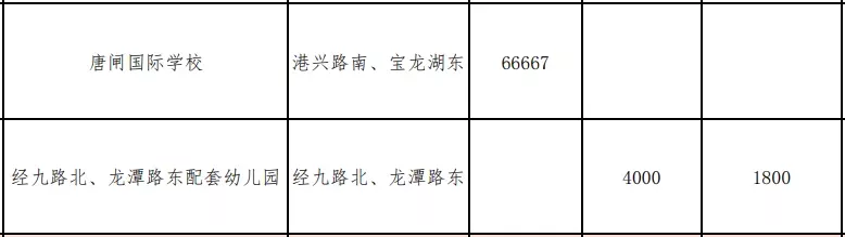 南通新增学校出炉！崇川14所！通州8所！海门7所