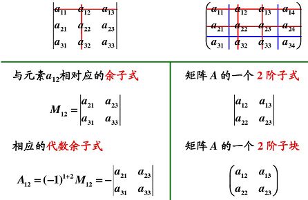 矩阵的初等变换与线性方程组