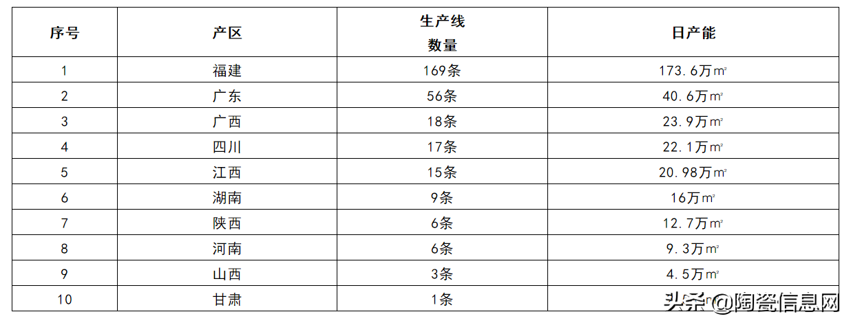 六年间产能锐减近50%，外墙砖还有机会吗？