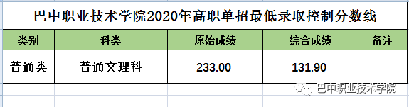 2020年单招大专学校（各院校高职单招分数分享）