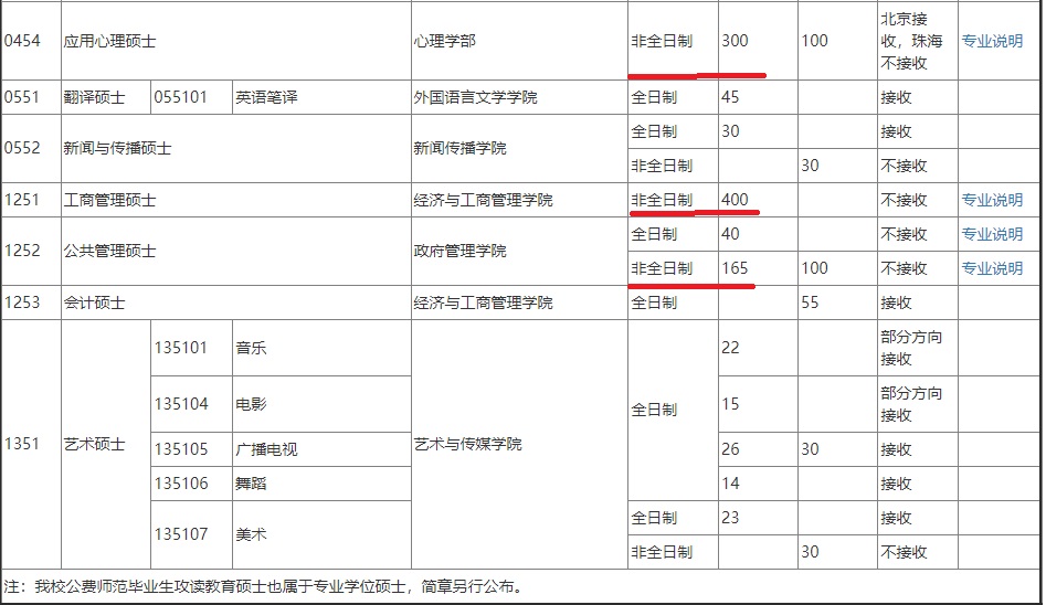 中国政法大学取消38名研究生入学资格，原因有几个？有何启示？