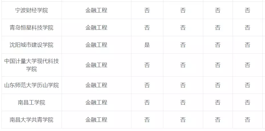 专业解读：金融工程