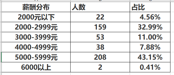 这所大学，是广西八桂警官的摇篮，毕业生就业率保持在97%左右
