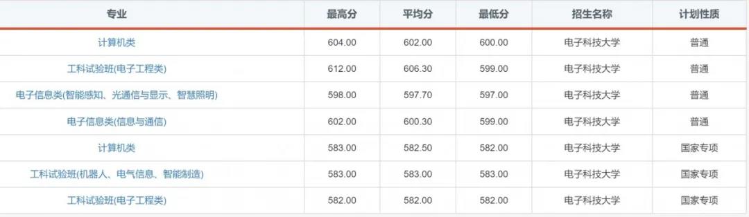 “火”了！电子科技大学2020年录取通知书提前曝光！