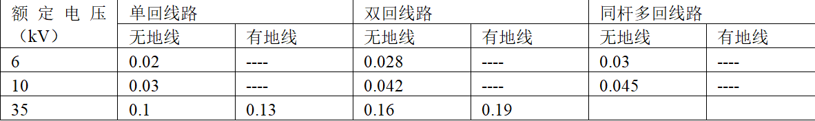 中性点不接地系统单相接地电容电流的工程计算方法
