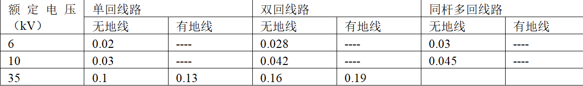 中性點不接地系統單相接地電容電流的工程計算方法