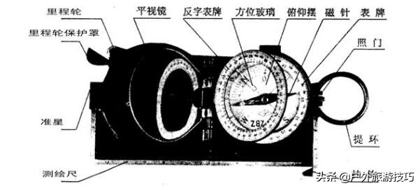 户外旅游利器：97式军用指北针及使用方法