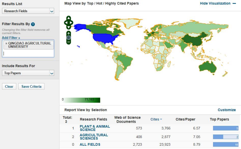 青岛农业大学：2个学科进入全球ESI前1%，8个学科上榜软科排名！