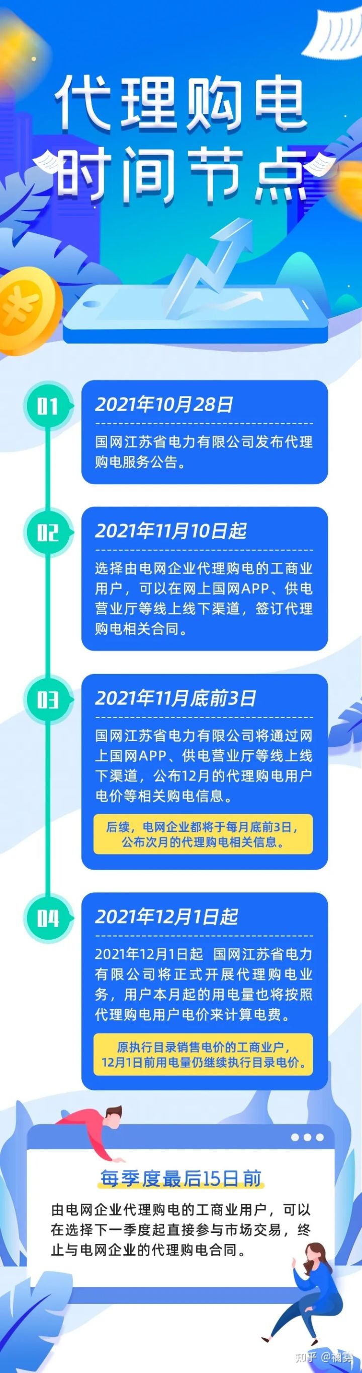 电价政策有大变化！12月1日起，执行