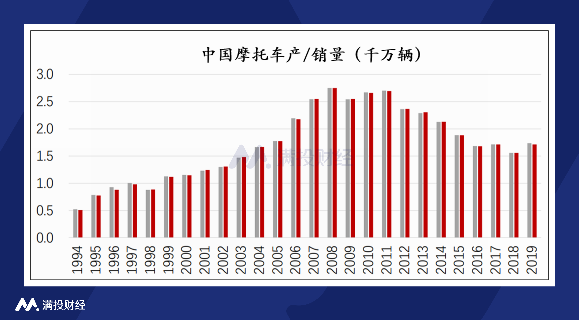 強勢復蘇！電氣化帶動摩托車行業觸底反彈