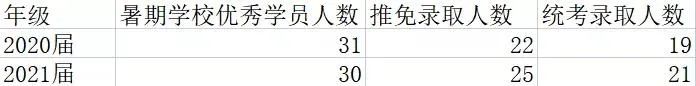 明年的“双非”录取通知书怎么拿？