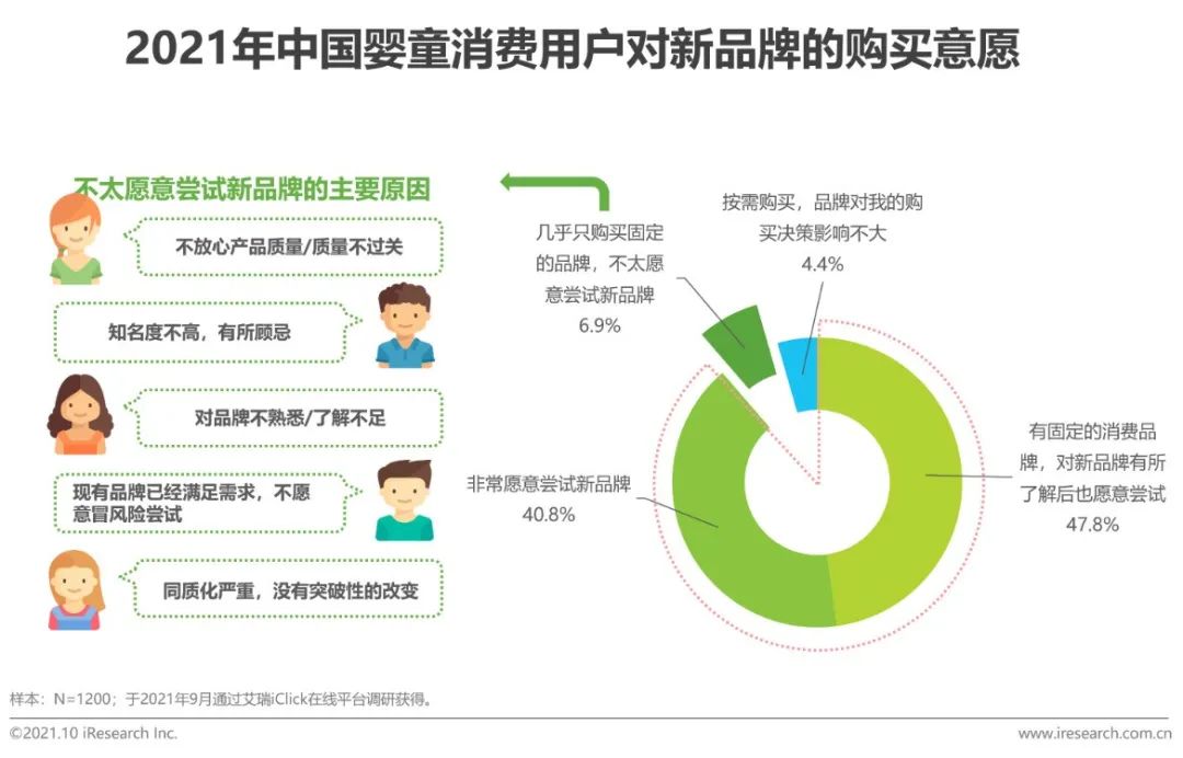 2021年中国婴童新锐品牌营销增长白皮书