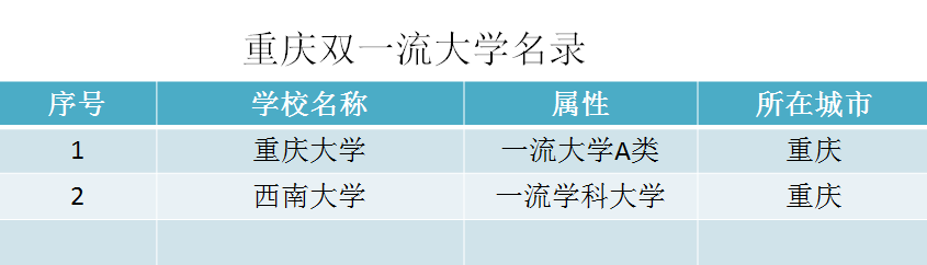 中国城市高校数量排名，哪座城市的大学含金量最高？