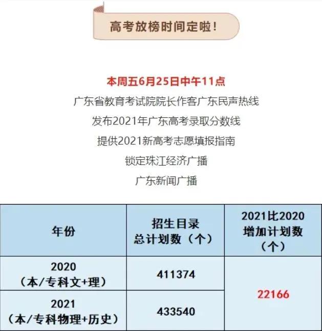 广东省高考成绩查询入口开放