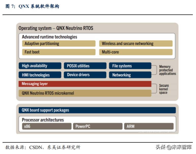 汽车行业深度报告：汽车软件操作系统产业链深度解析
