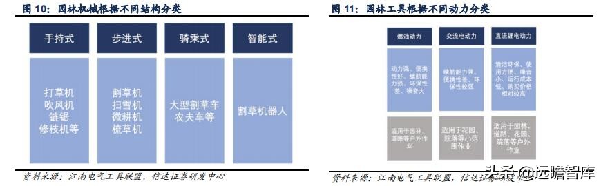 五金工具：我国是全球最大的生产地，外销为主，高端市场仍需努力