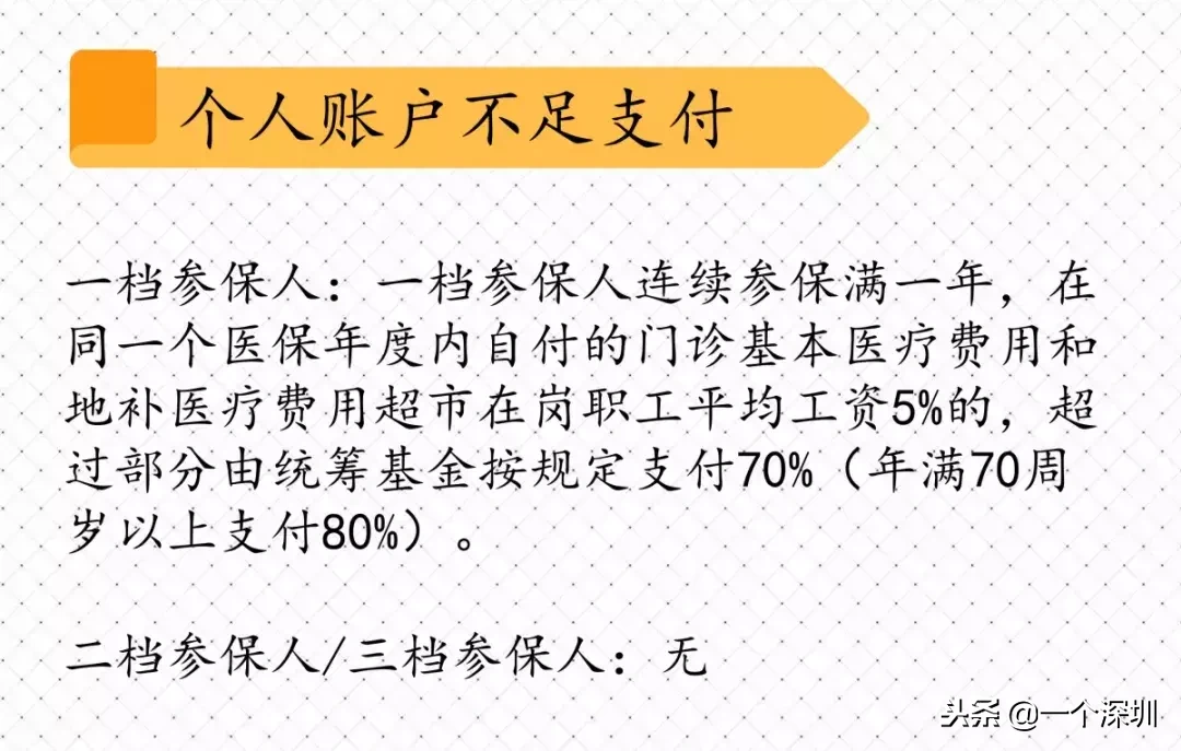 深圳社保一二三档的区别,不知道你就白交了!
