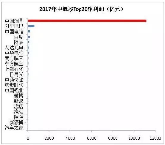 阿里巴巴有多强大?——在这家公司面前就是个“婴儿”!