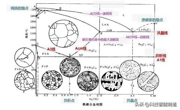 松香是晶体吗（金属学和热处理金属的晶体结构知识大全）