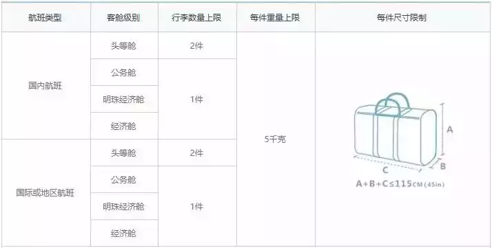 美国\x20巴西(最全2019年航空公司行李规定变化！飞行必备~~)