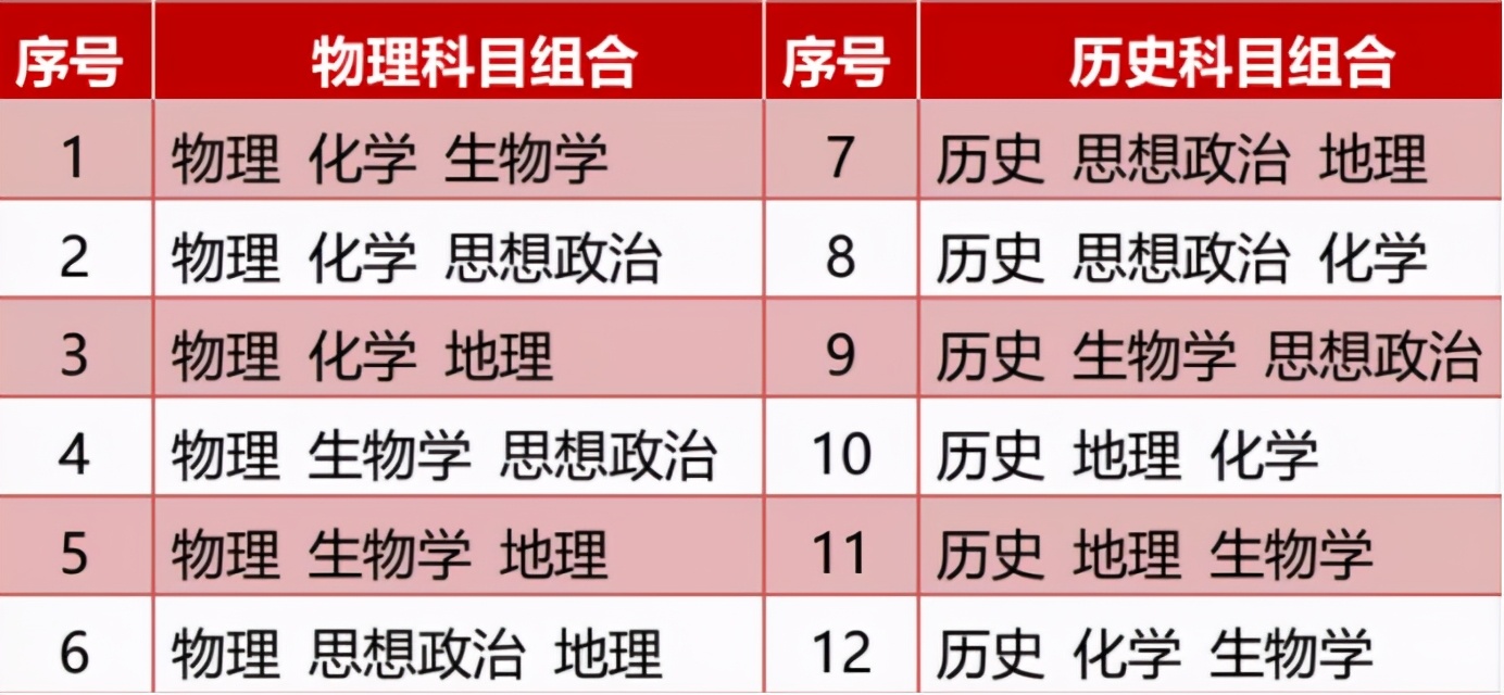 高考改革“取消”考试大纲，不再圈重点！这件事现在必须要做