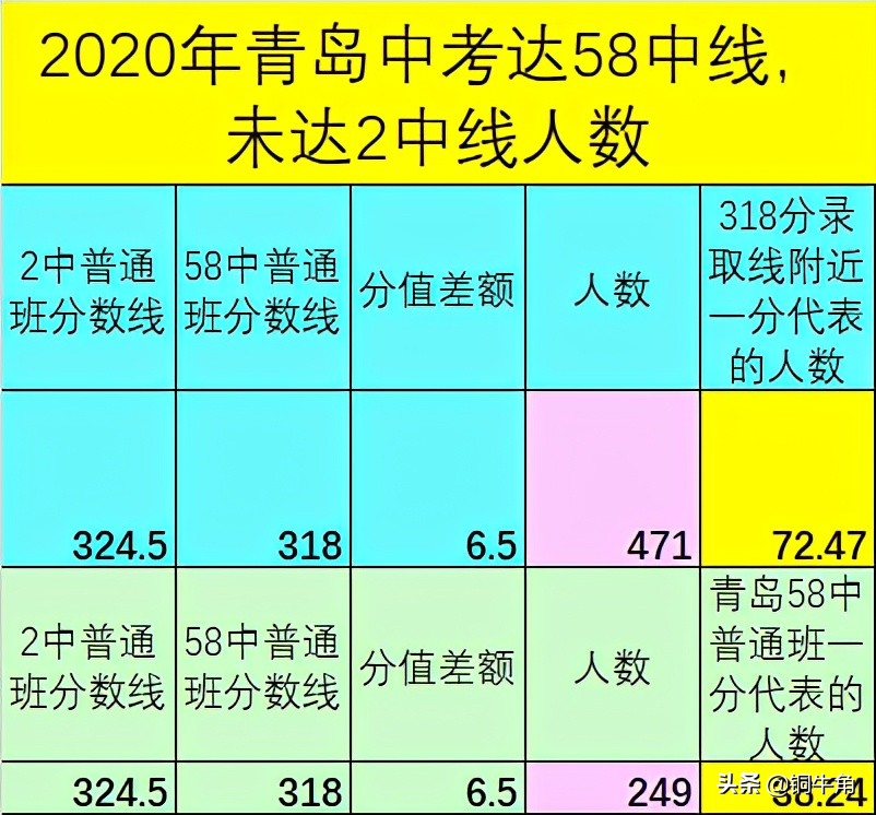 大变革、大震荡——2020年青岛中考回眸