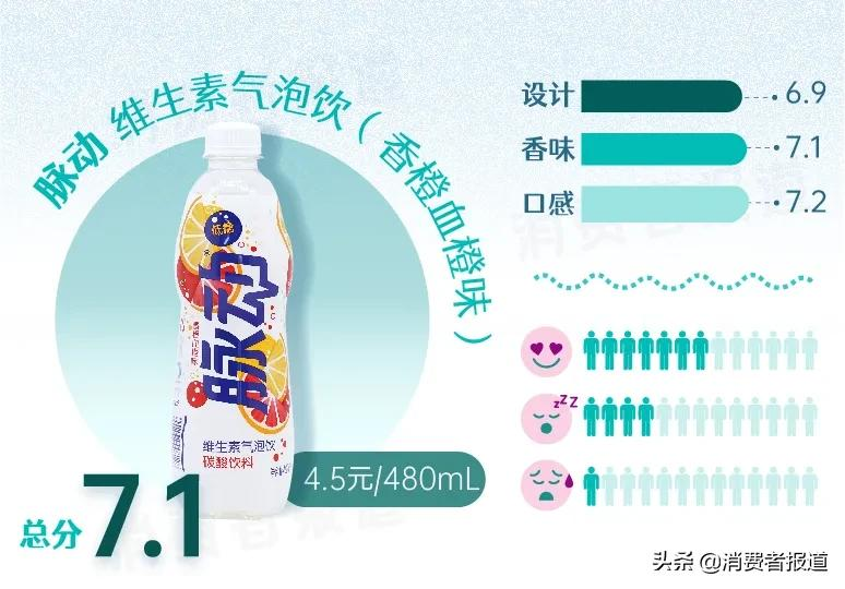 15款“奇葩”口味气泡水试喝：代糖成为主流，巴黎水、争气车间评分低