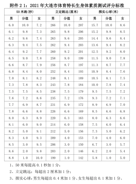大连36中周末足球特长生测试！专项技术怎样才能得高分？