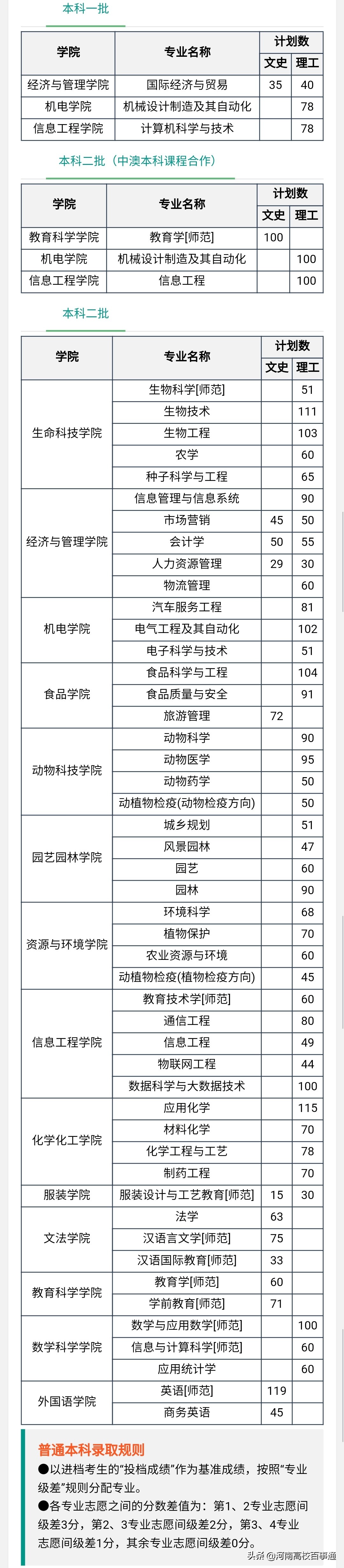 河南科技学院2019年招生计划来了（含一本二本去年分数）