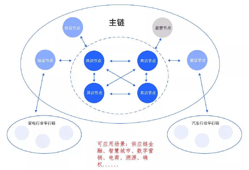 数字赋能新商业|数字经济时代，“区块链+电商”模式已是未来趋势