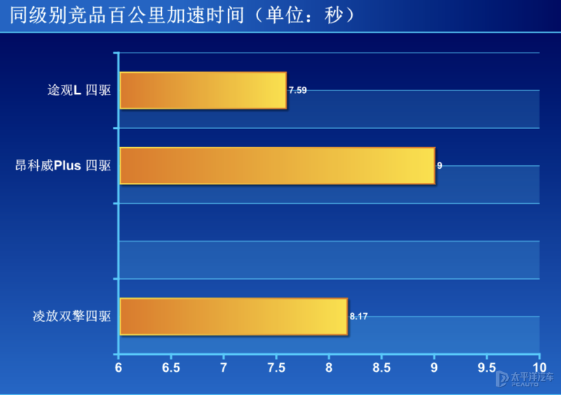 颜值用料都是丰田天花板，20多W的凌放或是雷克萨斯NX的最佳平替?