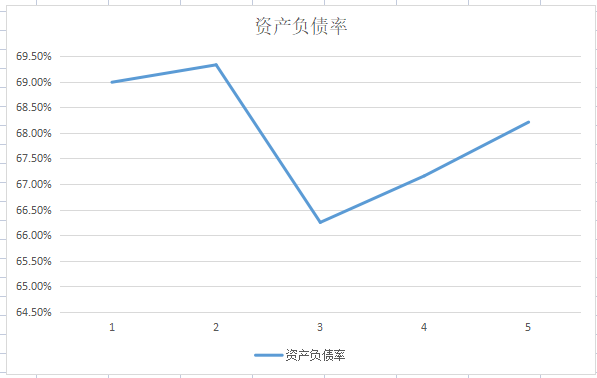 世界500强，集区块链、医美、养老、汽车拆解于一身，股价低于7元