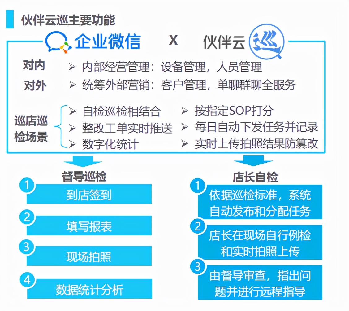 国内SaaS典型案例