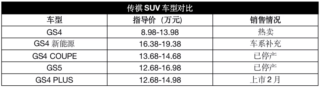 配2.0T+6AT,对标长安CS75PLUS!实力超强,但有一点“太拉跨”