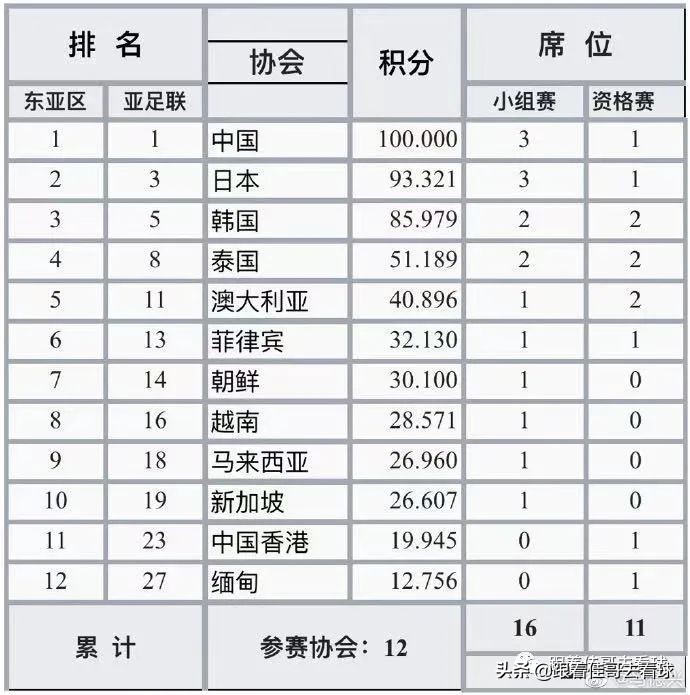 亚冠杯赛制规则(2021亚冠扩军，亚冠亚协杯赛制解析)