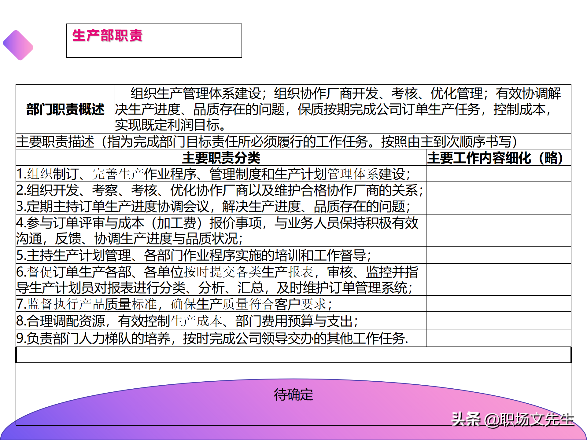 公司组织结构分析及解决思路，40页组织架构与岗位职责分析报告