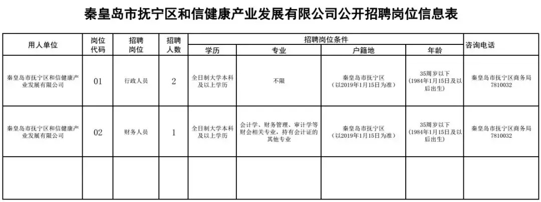 秦皇岛护士招聘（机关）