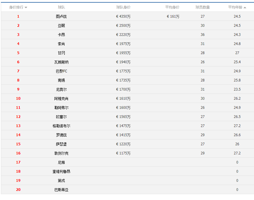 法乙(每日小知识：战火重燃——法乙联赛前瞻)