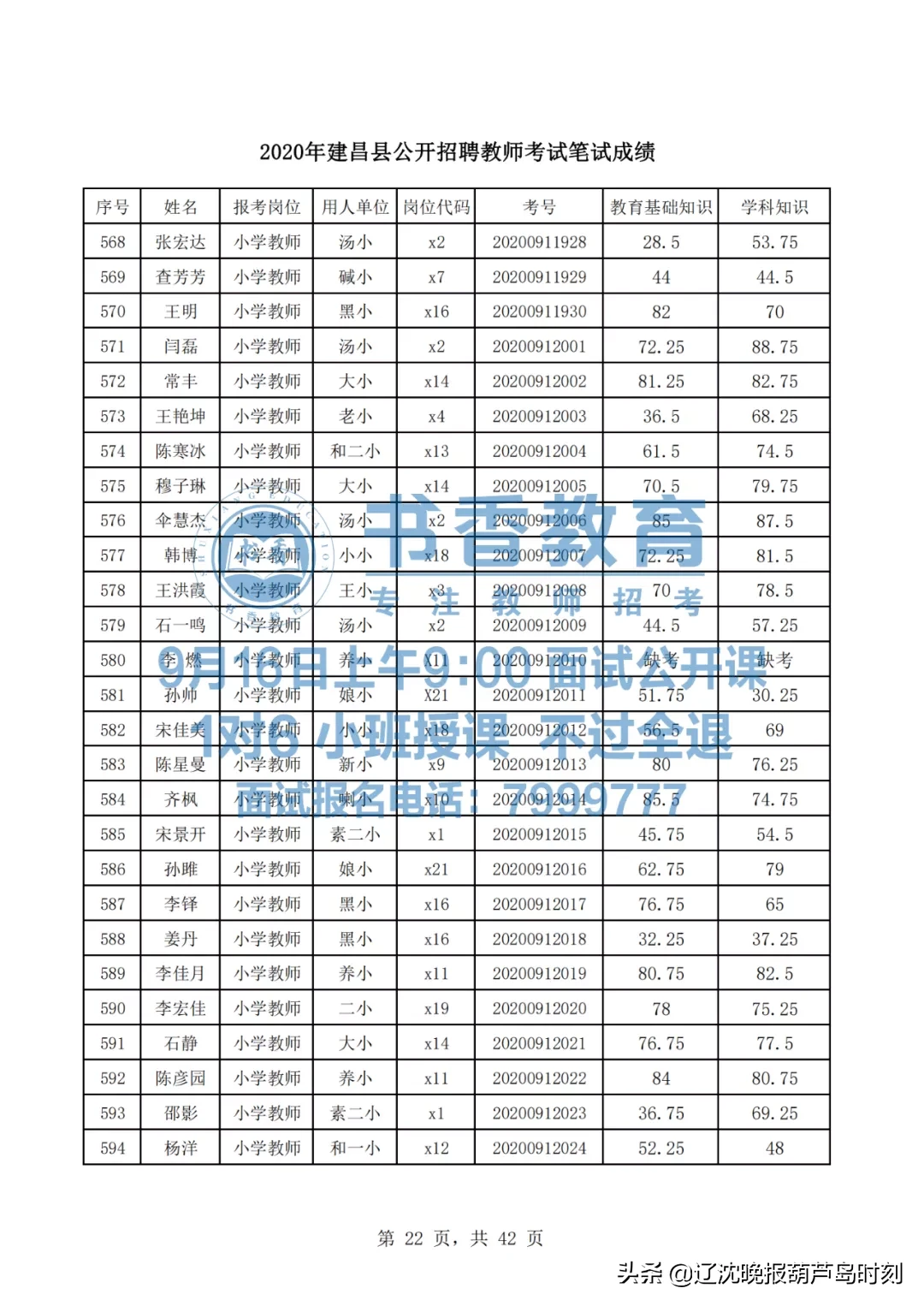 建昌县内招聘信息（建昌县2020年教师招聘笔试成绩发布了）