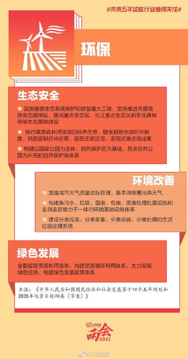 被列入“十四五”规划纲要！未来5年的这些“火爆”行业，均与南京大学有关