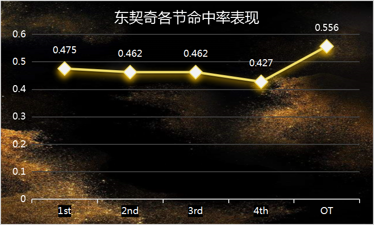 东契奇为什么能在nba上混(以慢打快，以柔克刚，揭秘小胖子东契奇为何能在NBA混的风生水起)