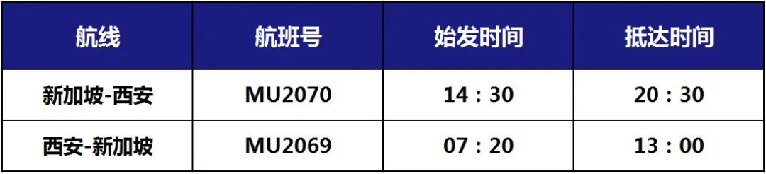 8月最新!新加坡往返中国各大城市机票详情来啦