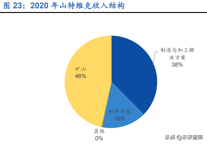 刀具行业深度报告：制造业的“生产力”，国产替代正当时