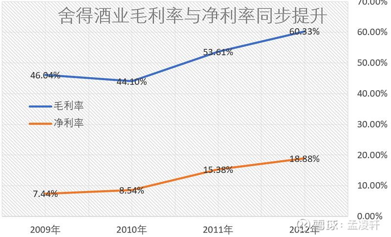 复盘思考品牌食品黑天鹅事件---1.1白酒行业遭遇三公消费及塑化剂