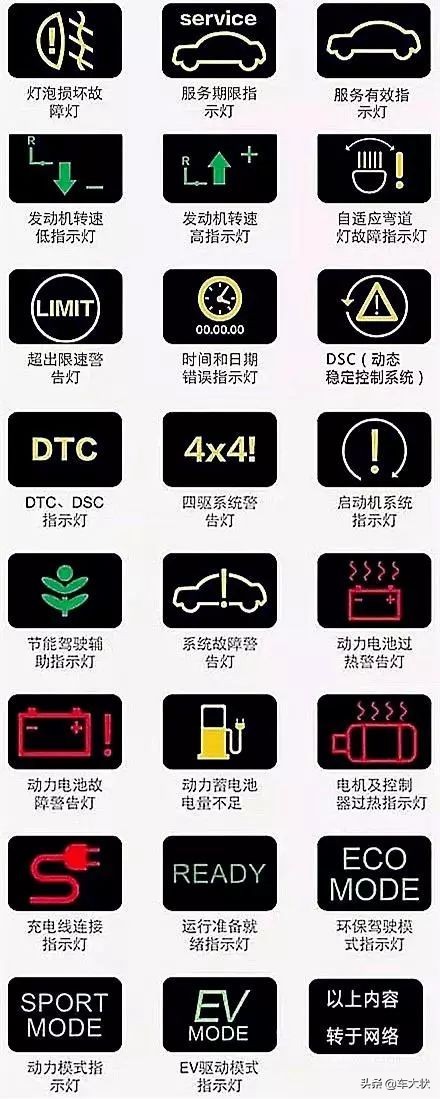 汽车仪表盘指示灯大全，180多种指示灯，你能认识几个？