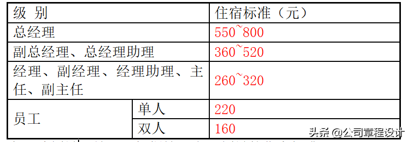 公司管理制度及岗位职责大全（精编版）