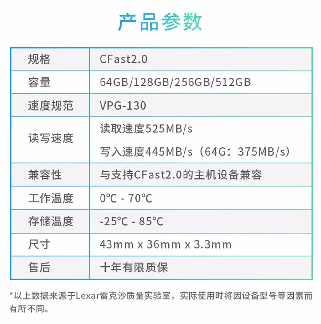 从几十元到上万元，为何存储卡价格差异巨大？