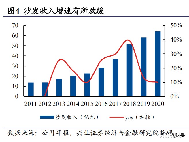 顾家家居：行业龙头再出发，软体家具王者价值凸显