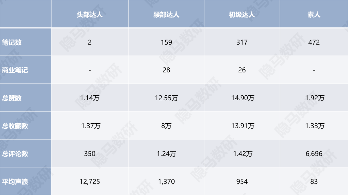 洗地机：又一个供给催生需求的成长故事