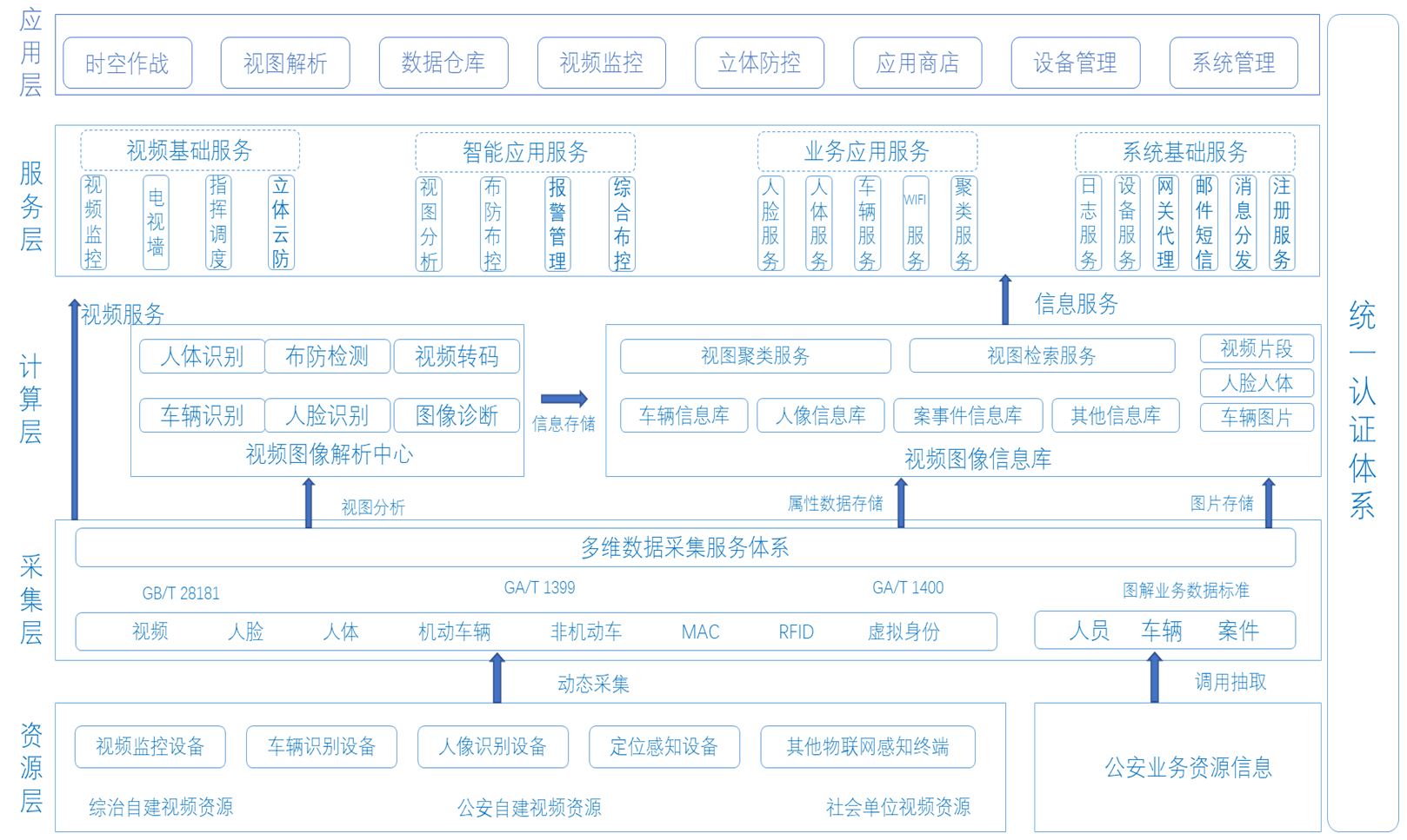 注册安全工程师视频（标准）